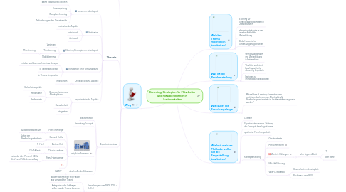 Mind Map: ELearning-Strategien für Mitarbeiter und Mitarbeiterinnen in Justizanstalten