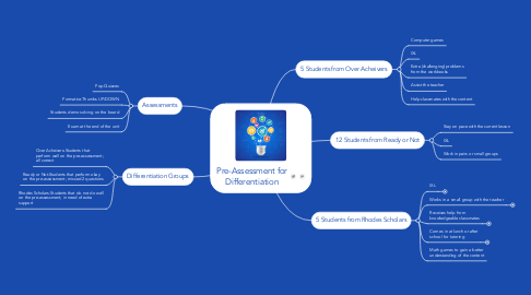 Mind Map: Pre-Assessment for Differentiation