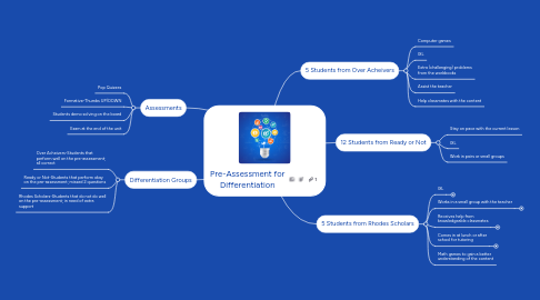 Mind Map: Pre-Assessment for Differentiation