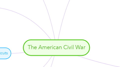 Mind Map: The American Civil War