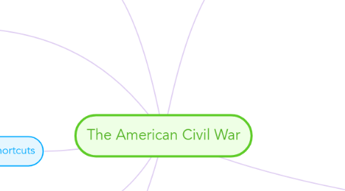 Mind Map: The American Civil War