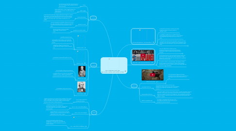 Mind Map: The American Civil War- By: Nicole Justice and Kaitlin Forbes