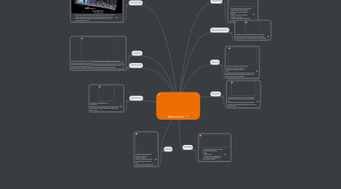 Mind Map: Sistema Solar.