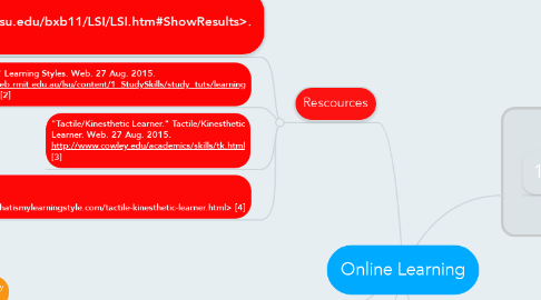 Mind Map: Online Learning