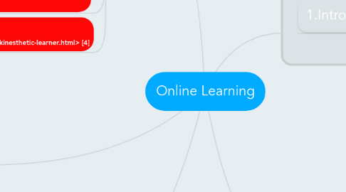 Mind Map: Online Learning