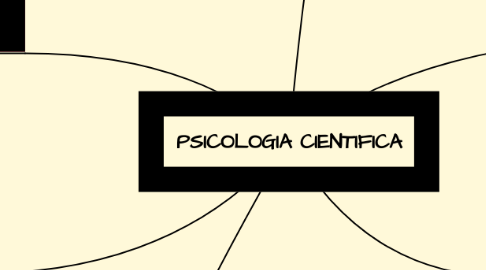 Mind Map: PSICOLOGIA CIENTIFICA