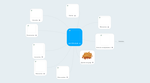 Mind Map: LA CELULA