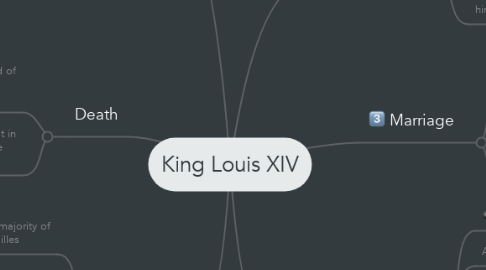 Mind Map: King Louis XIV