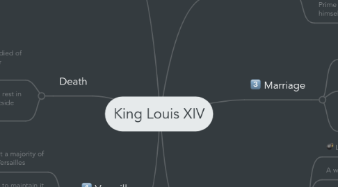 Mind Map: King Louis XIV