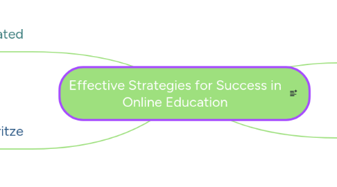 Mind Map: Effective Strategies for Success in Online Education