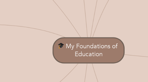 Mind Map: My Foundations of  Education
