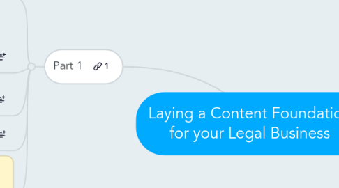 Mind Map: Laying a Content Foundation for your Legal Business