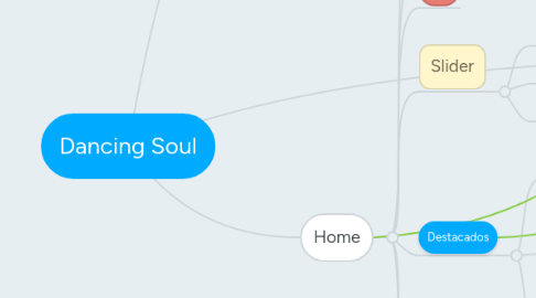 Mind Map: Dancing Soul