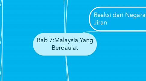 Mind Map: Bab 7:Malaysia Yang Berdaulat