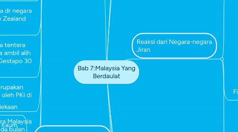 Mind Map: Bab 7:Malaysia Yang Berdaulat