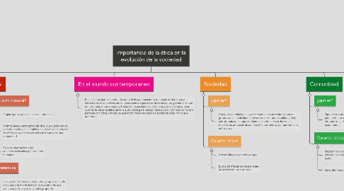 Mind Map: Importancia de la ética en la evolución de la sociedad