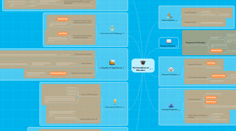 Mind Map: My Foundations of Education