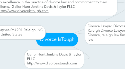 Mind Map: Divorce IsTough