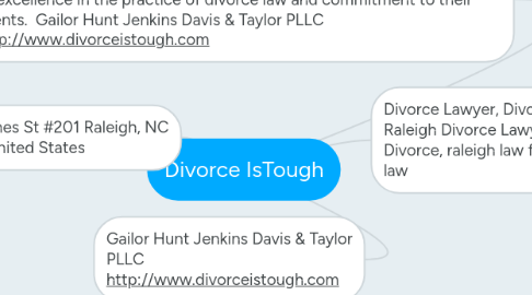 Mind Map: Divorce IsTough