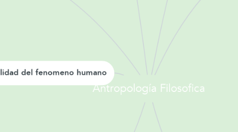 Mind Map: Antropología Filosofica