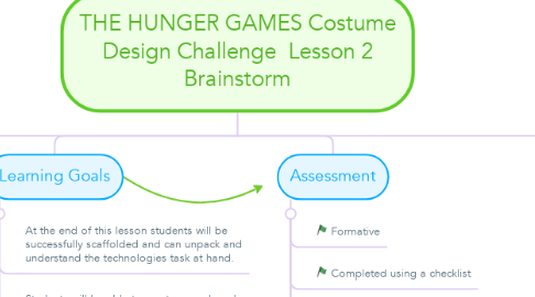 Mind Map: THE HUNGER GAMES Costume Design Challenge  Lesson 2 Brainstorm