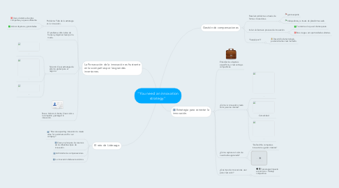 Mind Map: "You need an innovation strategy"