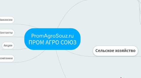 Mind Map: PromAgroSouz.ru ПРОМ АГРО СОЮЗ