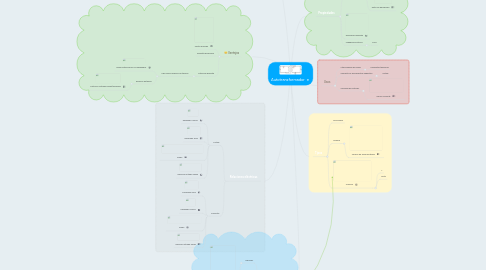 Mind Map: Autotransformador