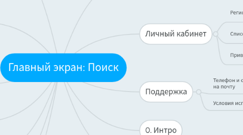 Mind Map: Главный экран: Поиск