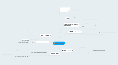 Mind Map: past continuous