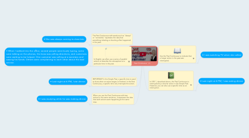 Mind Map: Past Continuous