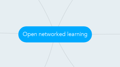 Mind Map: Open networked learning