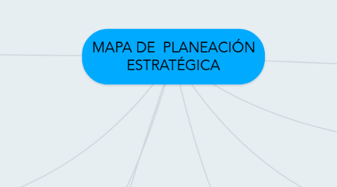 Mind Map: MAPA DE  PLANEACIÓN ESTRATÉGICA