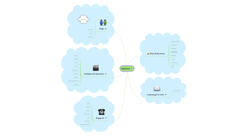 Mind Map: HEALTH