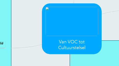 Mind Map: Van VOC tot Cultuurstelsel