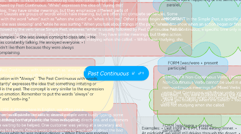 Mind Map: Past Continuous