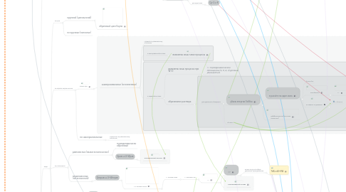 Mind Map: Copy of Физхимия