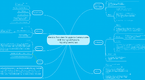 Mind Map: Medical Providers Struggle to Communicate With Immigrant Patients M2U4A2;SmithClass