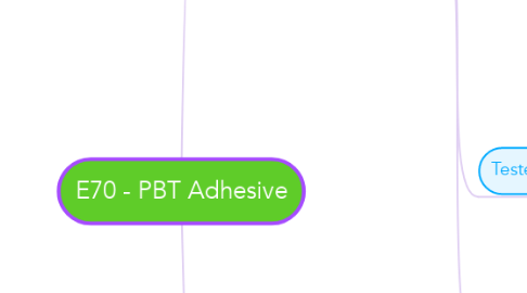 Mind Map: E70 - PBT Adhesive