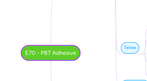 Mind Map: E70 - PBT Adhesive