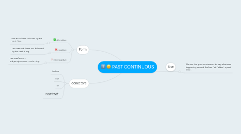 Mind Map: PAST CONTINUOUS