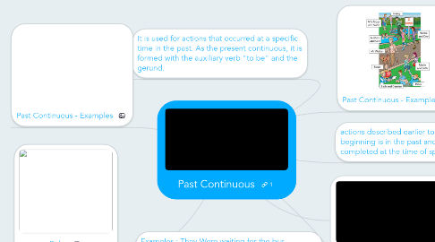 Mind Map: Past Continuous