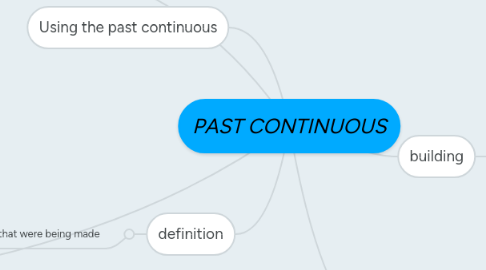 Mind Map: PAST CONTINUOUS