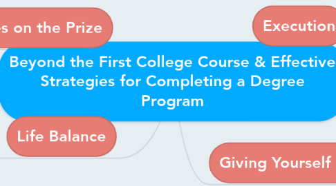 Mind Map: Beyond the First College Course & Effective Strategies for Completing a Degree Program