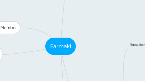 Mind Map: Farmaki