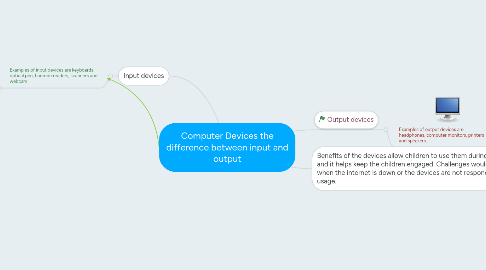 Mind Map: Computer Devices the difference between input and output