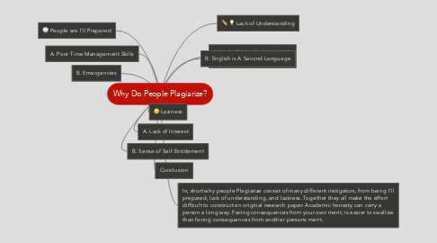 Mind Map: Why Do People Plagiarize?