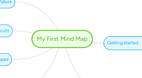 Mind Map: My First Mind Map