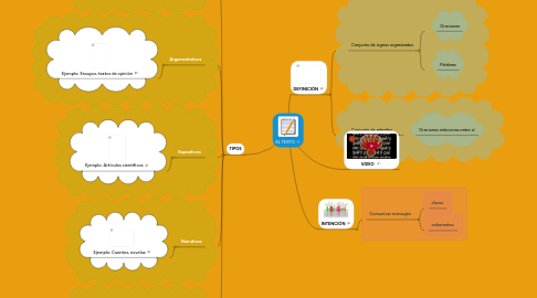 Mind Map: EL TEXTO