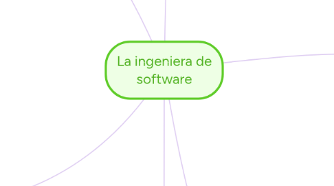 Mind Map: La ingeniera de software